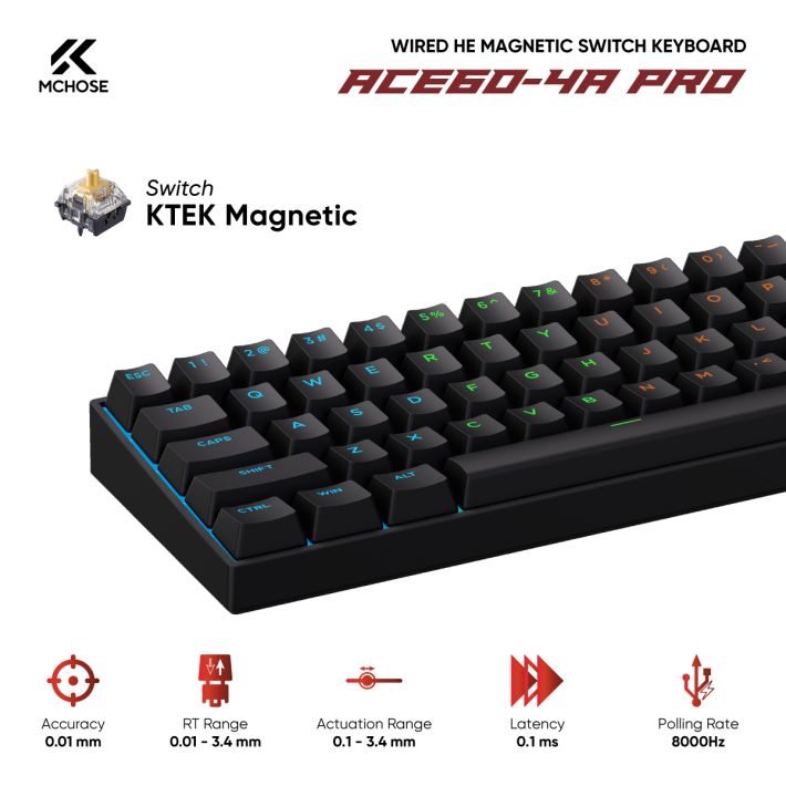 vsptech