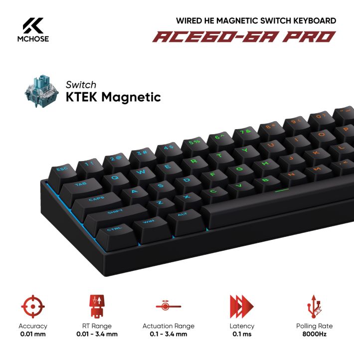 vsptech