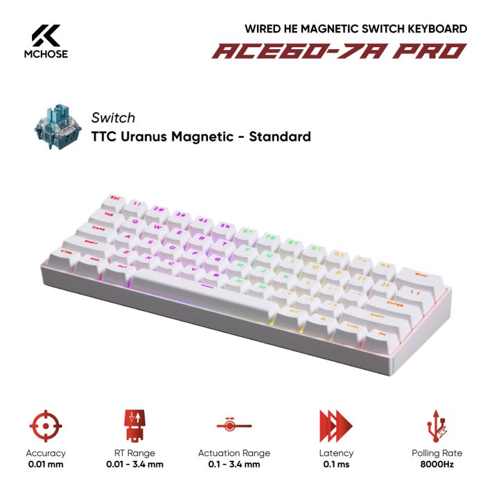 vsptech