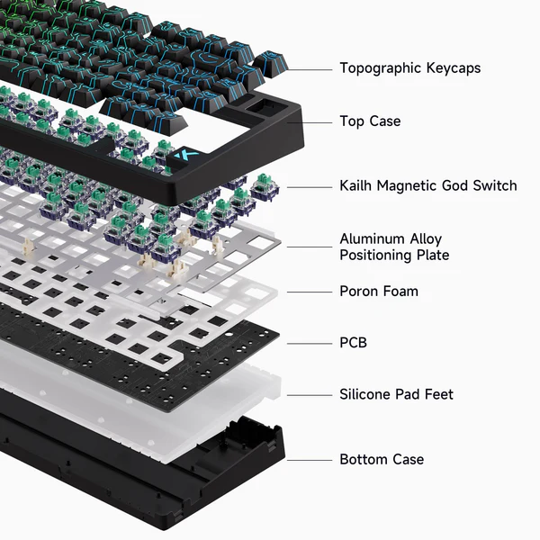 Keyboard Exploded View