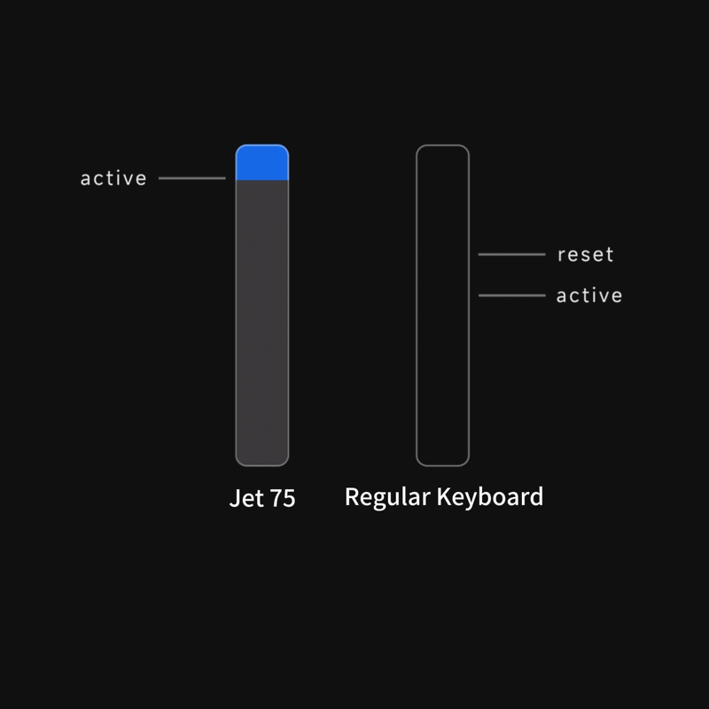 Rapid Trigger Technology Comparison