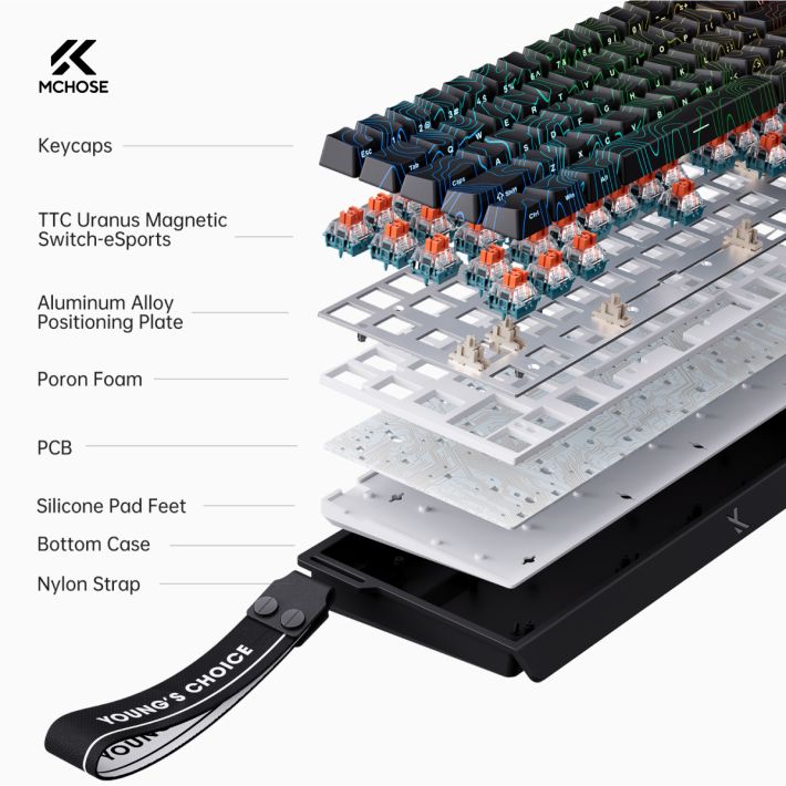 vsptech
