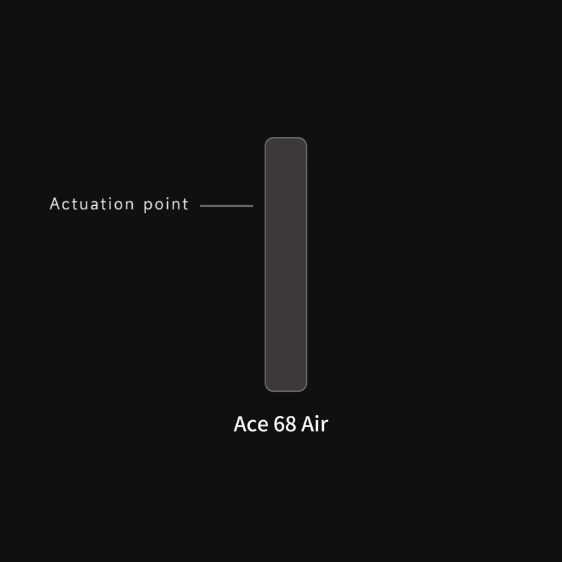 Adjustable Actuation Point