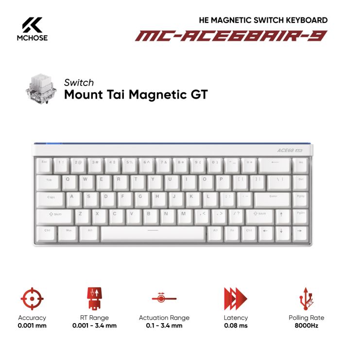 vsptech