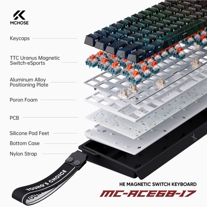 vsptech