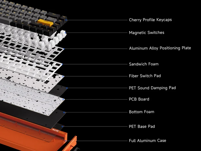 Built for Precision and Comfort