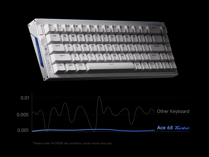 0.001mm Precision