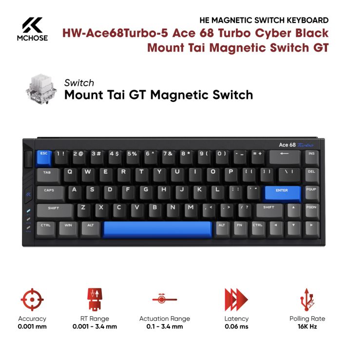 Bàn phím MCHOSE HW-Ace68Turbo-5 Cyber Black (Mount Tai Magnetic / 65% ANSI / Có Dây / Polling Rate 16K)